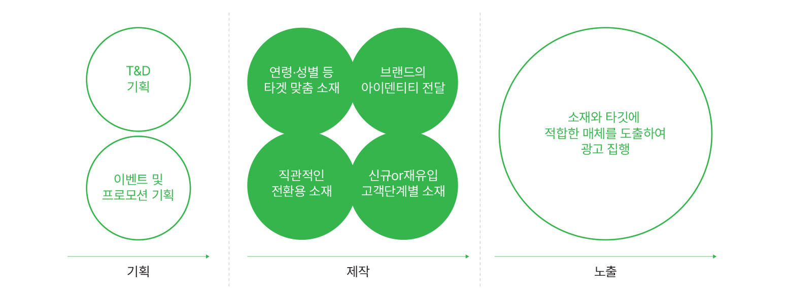검색광고